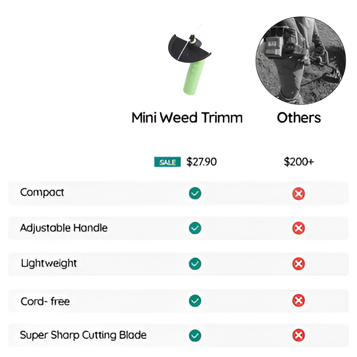 Weed Wacker Cordless Mini Weed Trimmer