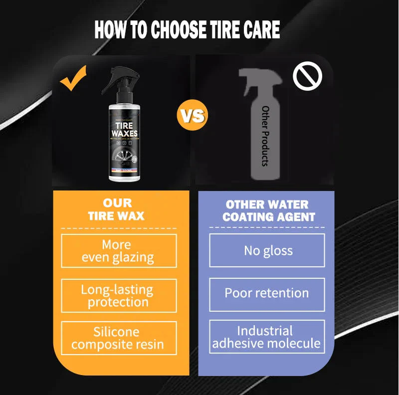 Tire Shine Spray, Set of 2