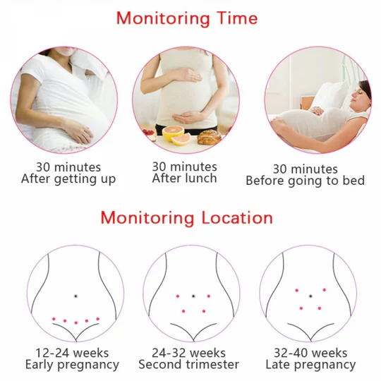 Fetal Doppler Heart Rate Monitor with Sound Detector