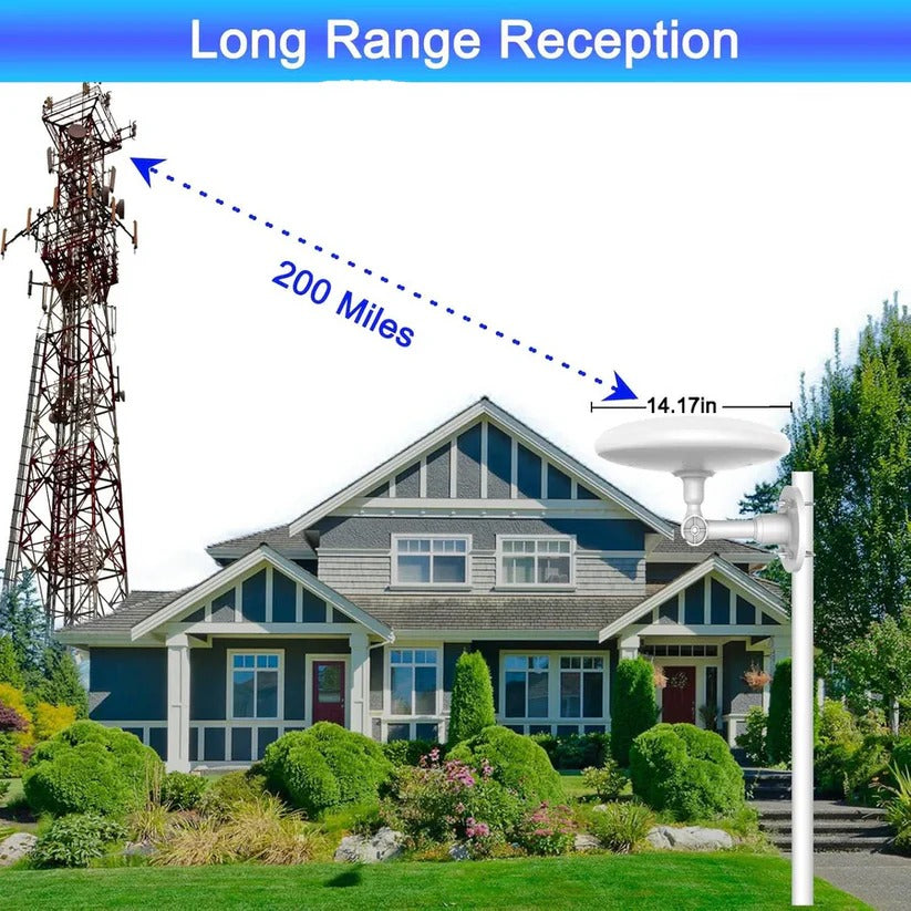 Outdoor TV Antenna 2025 Model with Long Range HD UHF/VHF Signal
