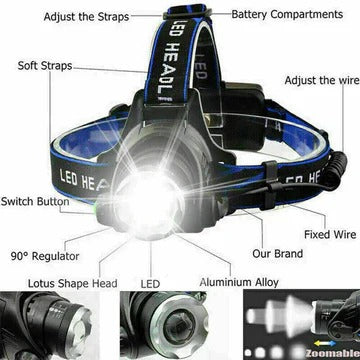 LED Headlamp with Zoomable Function and Rechargeable Battery