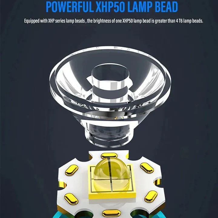 Rechargeable LED Flashlight with Magnetic Base