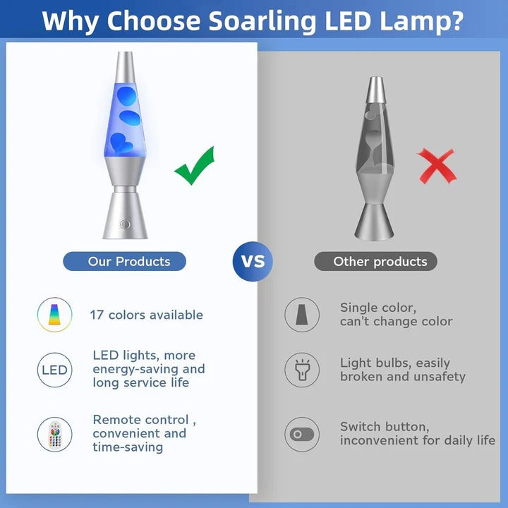 Motion Lava Lamp with Color Changing Wax Flow