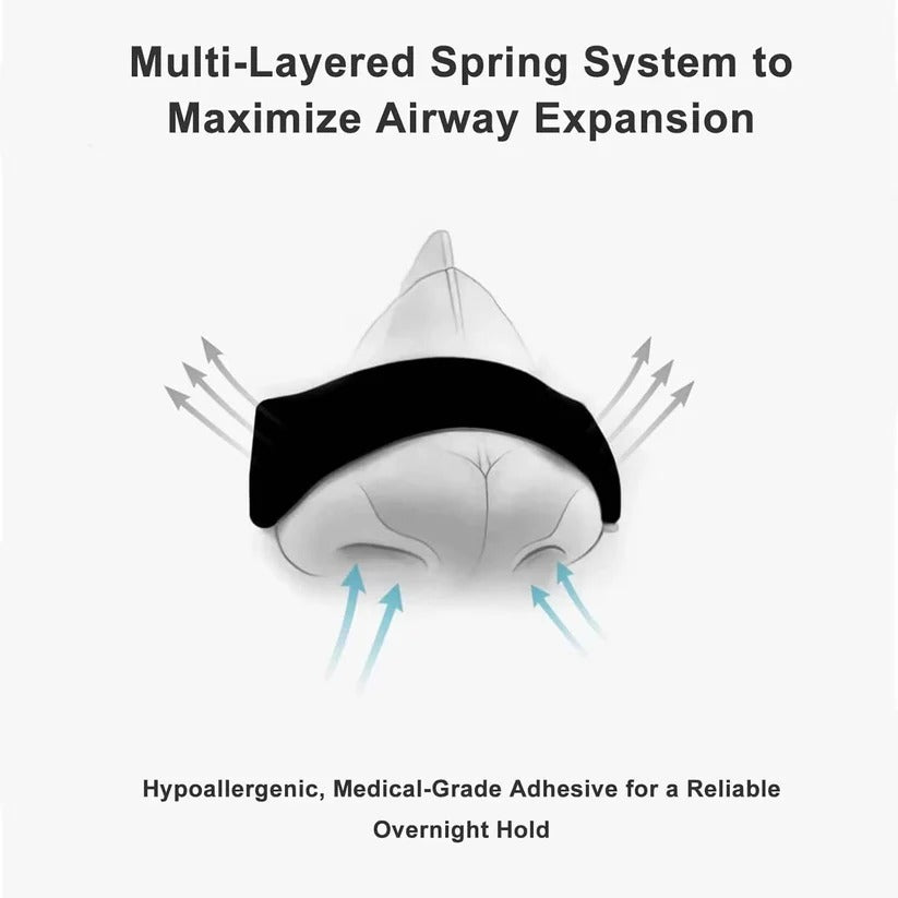 Triple Layer Nasal Strips for Nighttime Airflow and Breathing Comfort